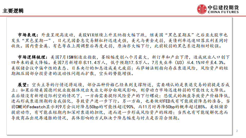 中信建投期货-软着陆：悬崖之上