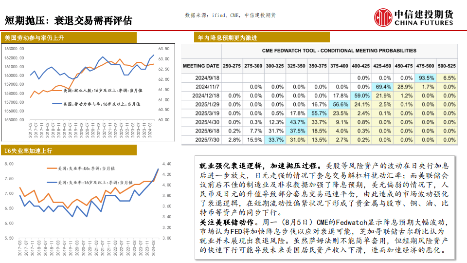 中信建投期货-软着陆：悬崖之上