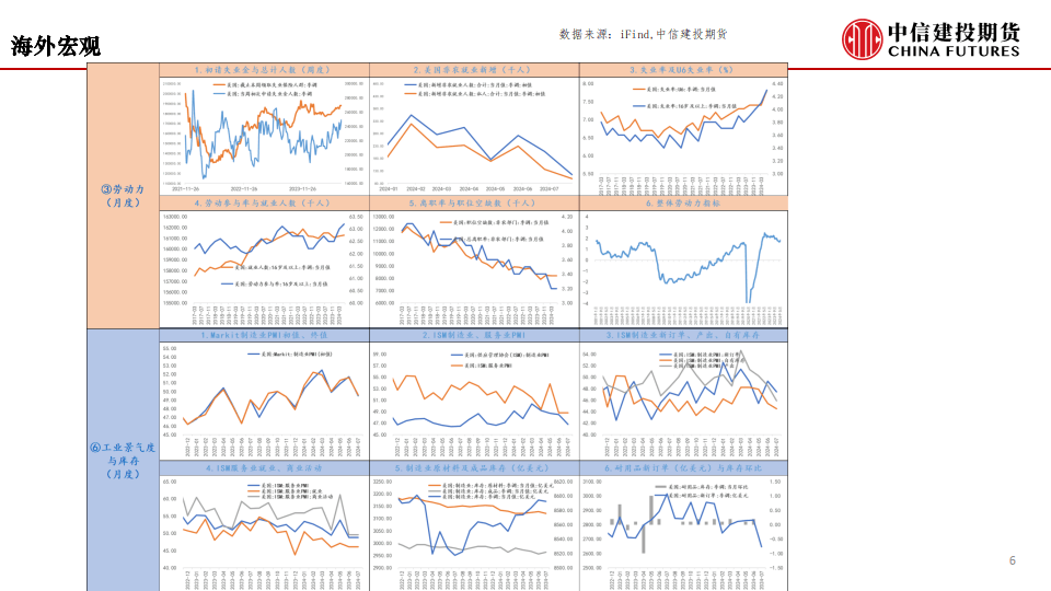 中信建投期货-软着陆：悬崖之上