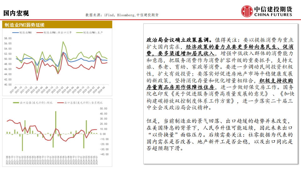 中信建投期货-软着陆：悬崖之上