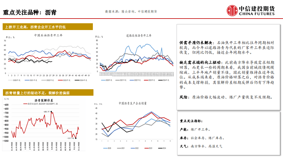 中信建投期货-软着陆：悬崖之上