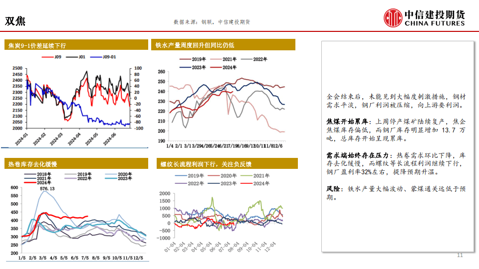 中信建投期货-软着陆：悬崖之上