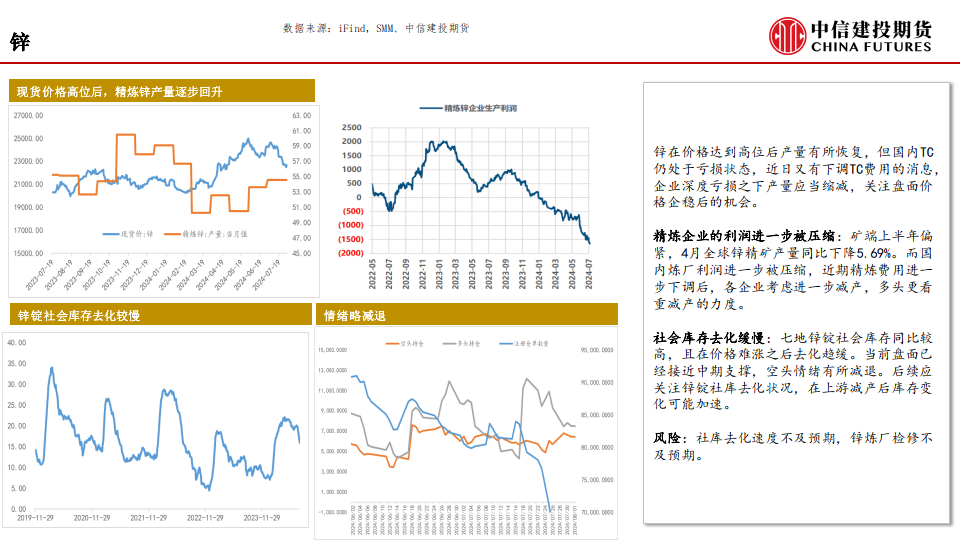 中信建投期货-软着陆：悬崖之上