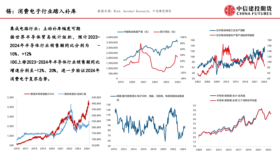 中信建投期货-软着陆：悬崖之上