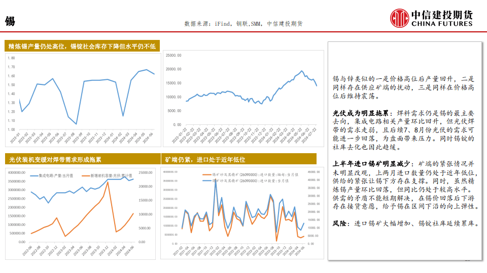 中信建投期货-软着陆：悬崖之上