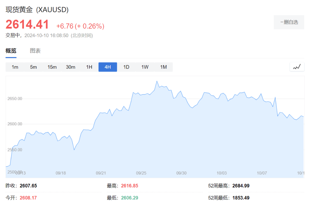 美股盘前，部分热门中概股走高，黄金、原油走高