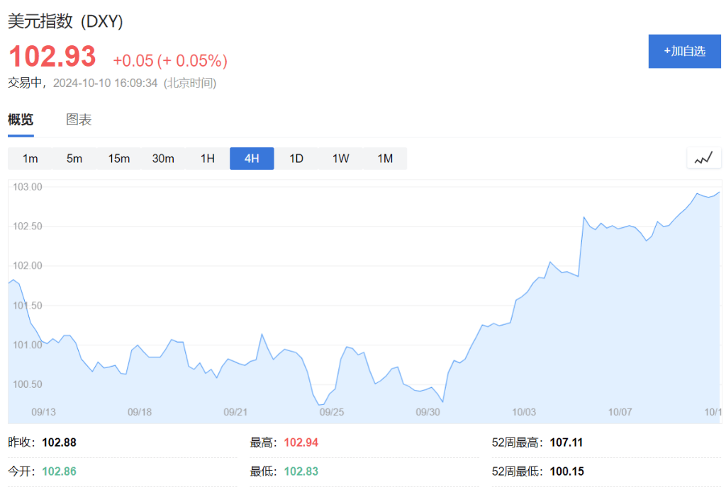 美股盘前，部分热门中概股走高，黄金、原油走高
