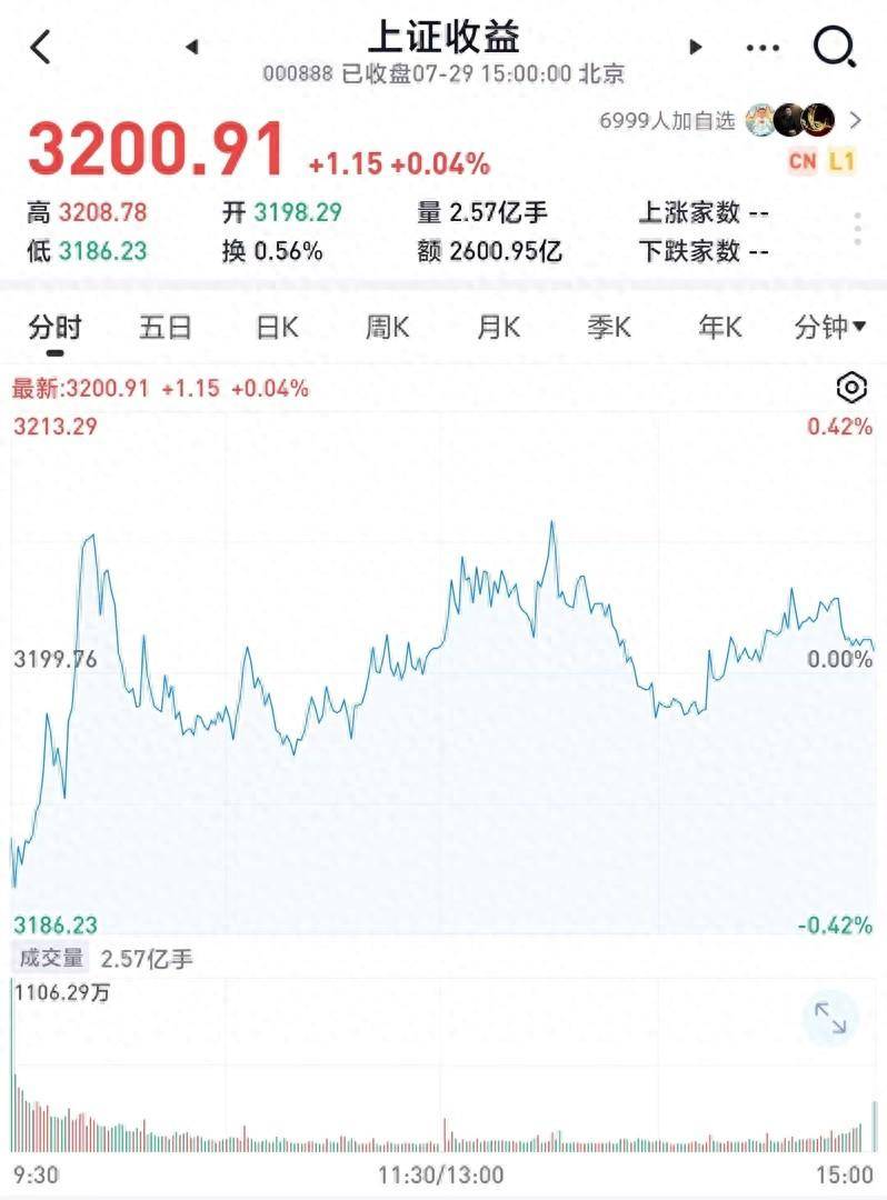 上证收益指数正式发布实时行情，首秀上涨