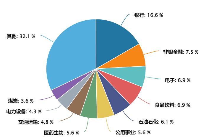 上证收益实时行情发布，关注上证综指ETF
