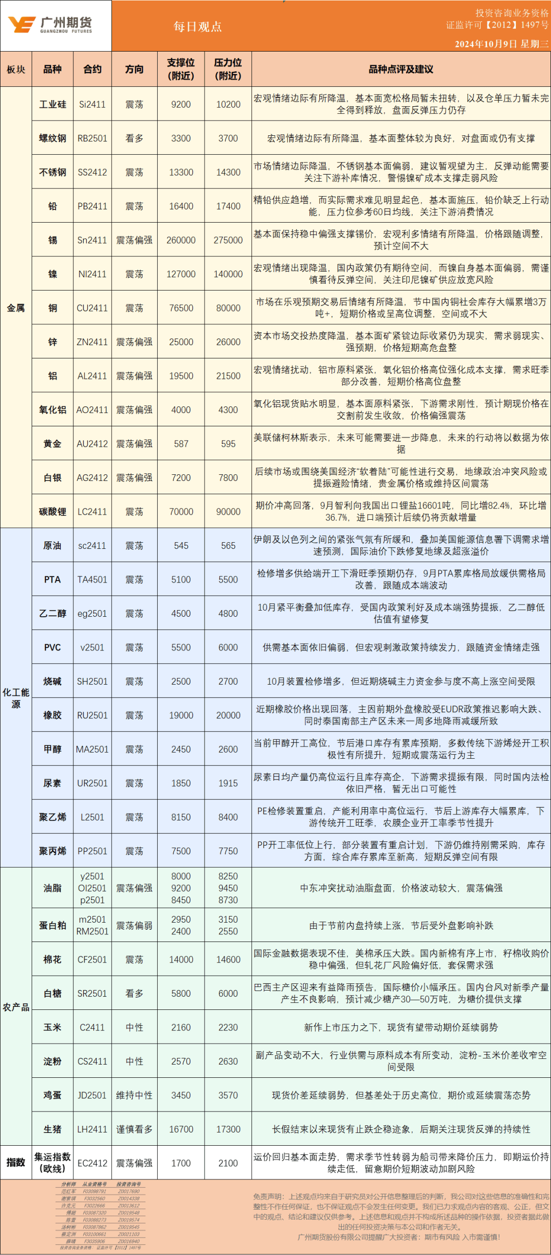 每日观点丨期货行情观点1009