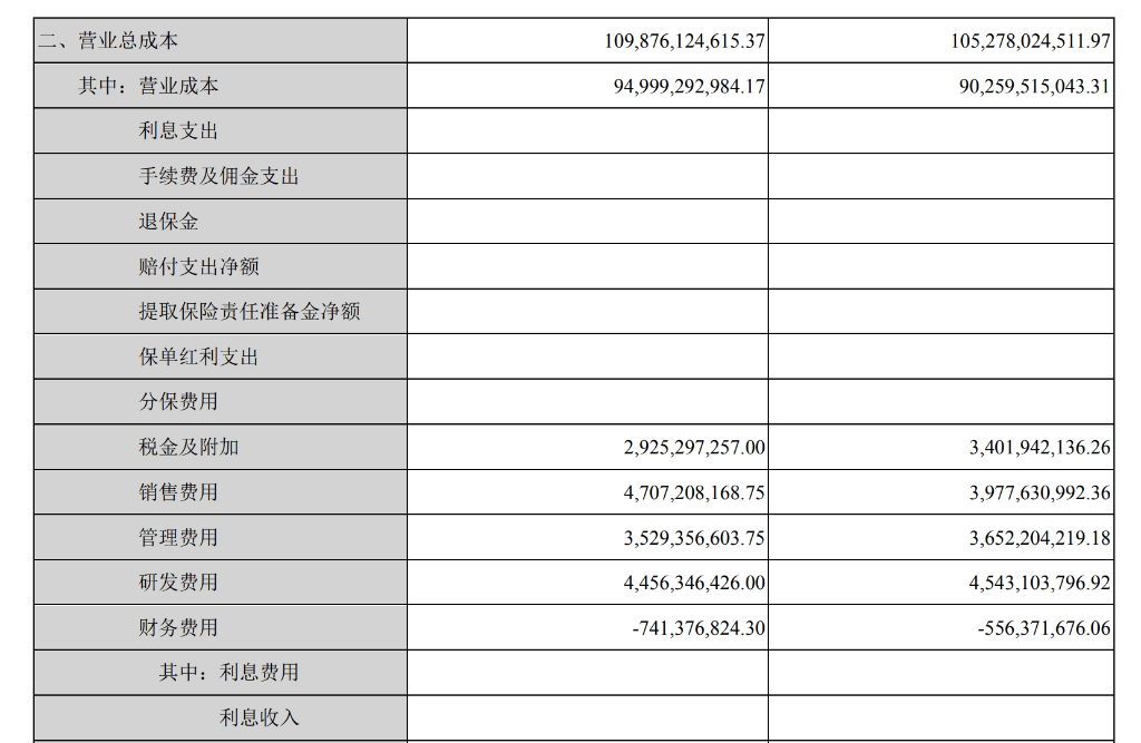 长安汽车Q3营收同比下降19.85%，净利润同比下降66.44% | 财报见闻