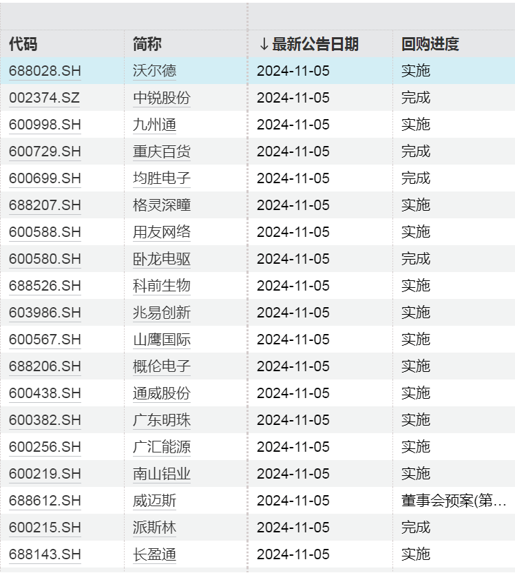 A股重要信号，出现了！