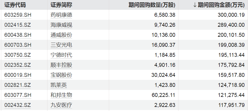 A股重要信号，出现了！