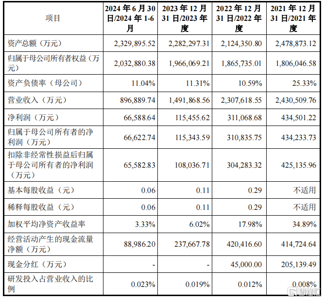 今年大A“最低价&amp;最易中签”新股来袭，明天申购！