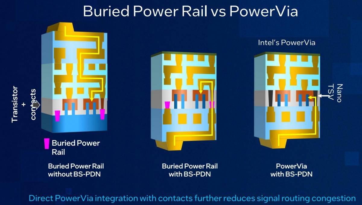 改变世界的芯片：从Intel 8080到AI时代的50年传奇