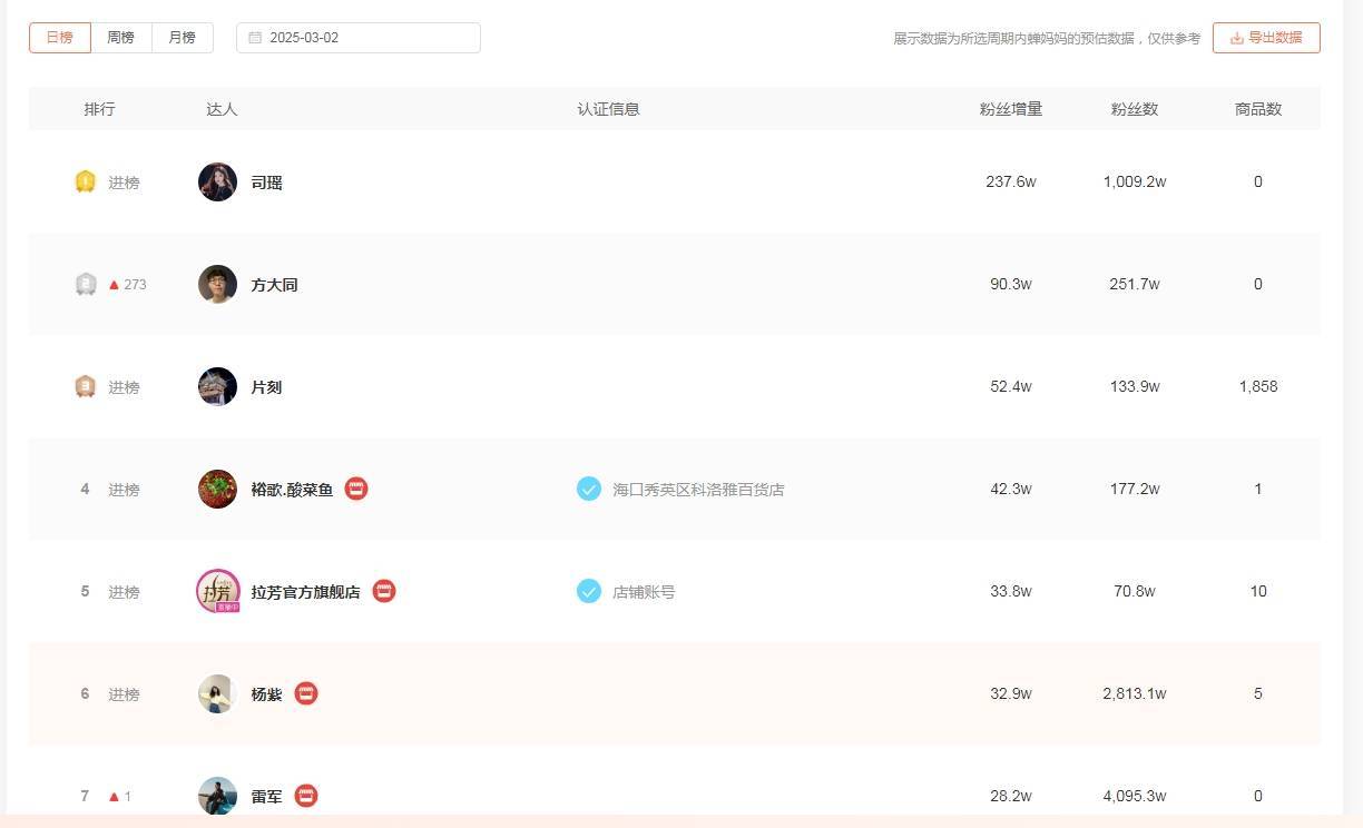 杨紫魔性舞步“一天内舞遍全国”，近百个文旅官方号花式“整活”