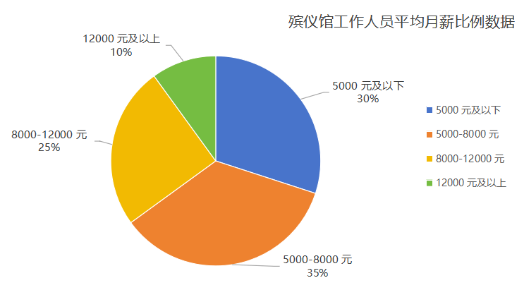 事业编制，月薪12500，公积金4000，年终奖20000，钱多事少的工作不考虑吗
