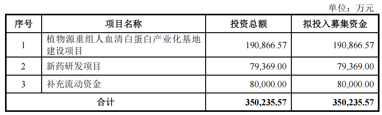 IPO雷达｜禾元生物迟迟未能上会，亏损压顶、负债率走高，专利纠纷花掉千万元