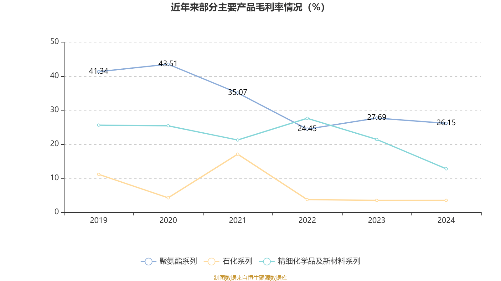 万华化学：2024年净利润130.33亿元 拟10派7.3元