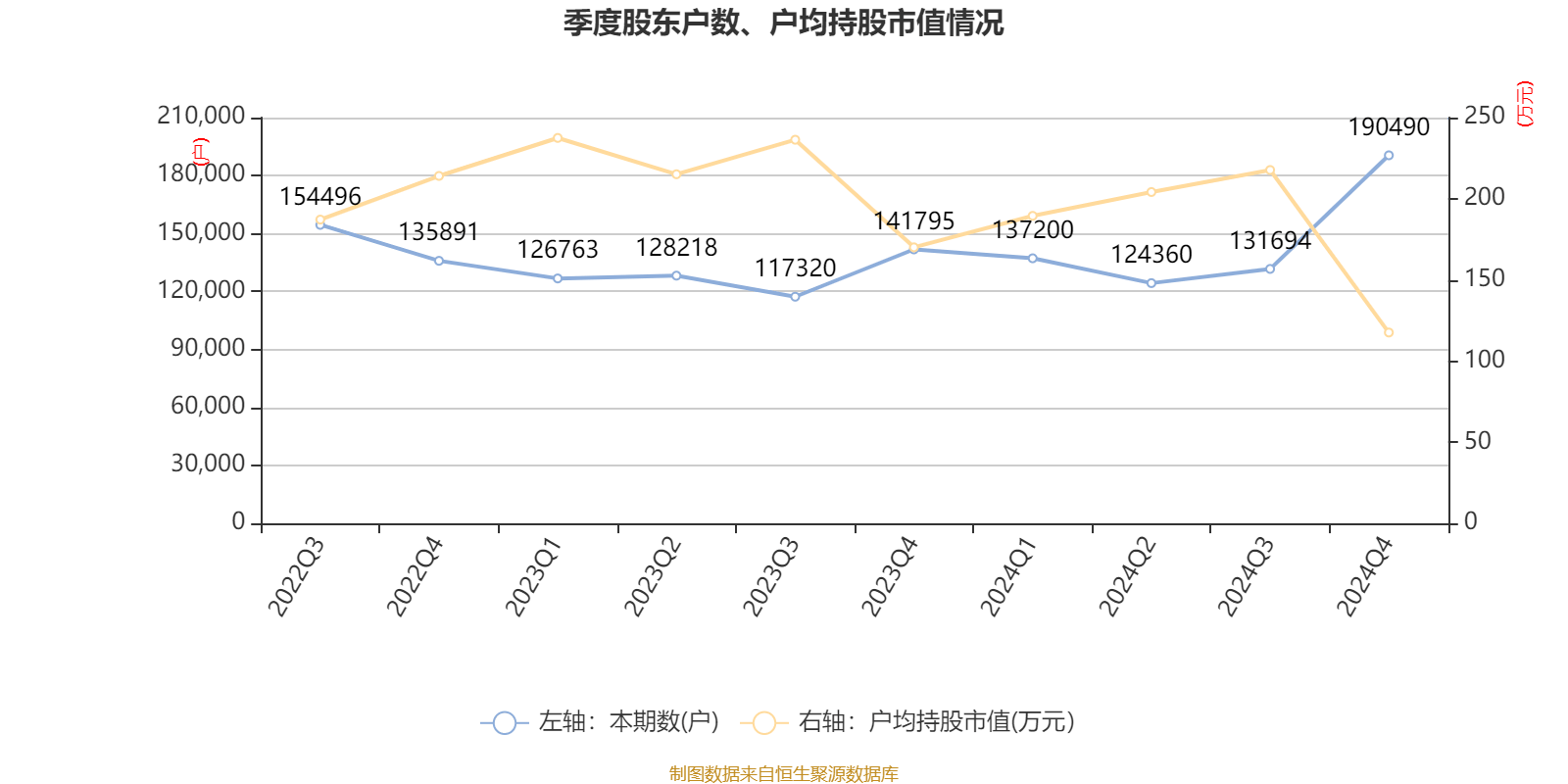 万华化学：2024年净利润130.33亿元 拟10派7.3元