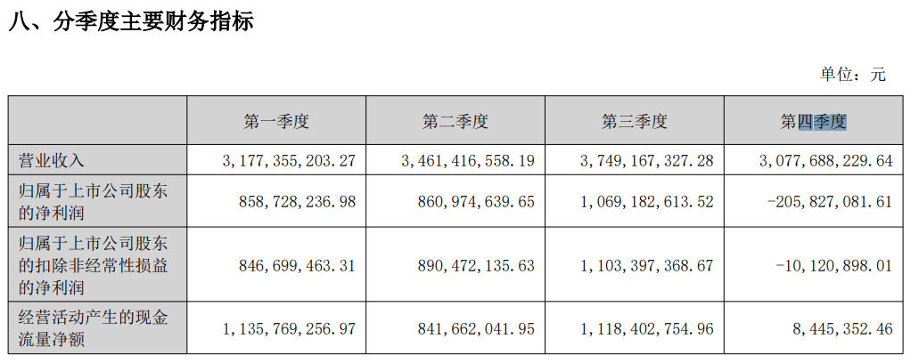 000661，爆雷！