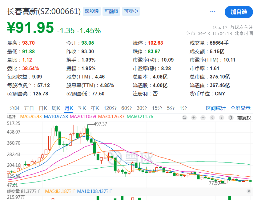 000661，爆雷！