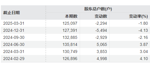 000661，爆雷！
