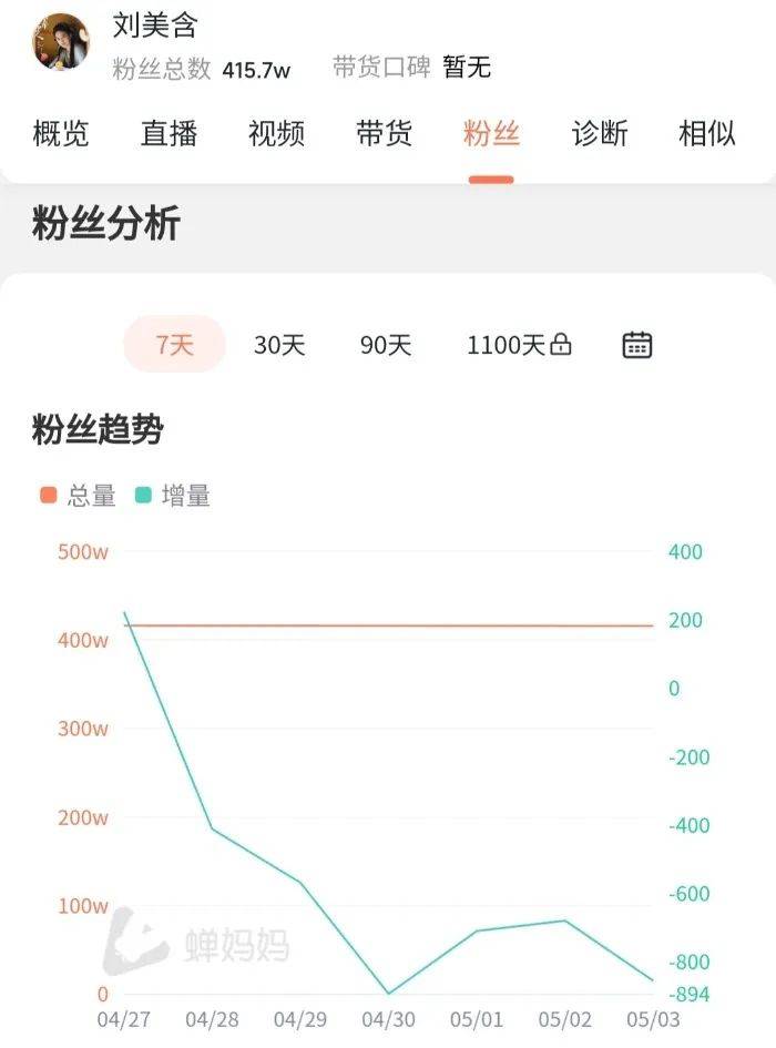 因“闲置市集卖假货”出镜道歉！知名女演员抖音已掉5000粉