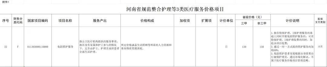 取消医院护工！河南官宣：全省三级医疗机构率先试点