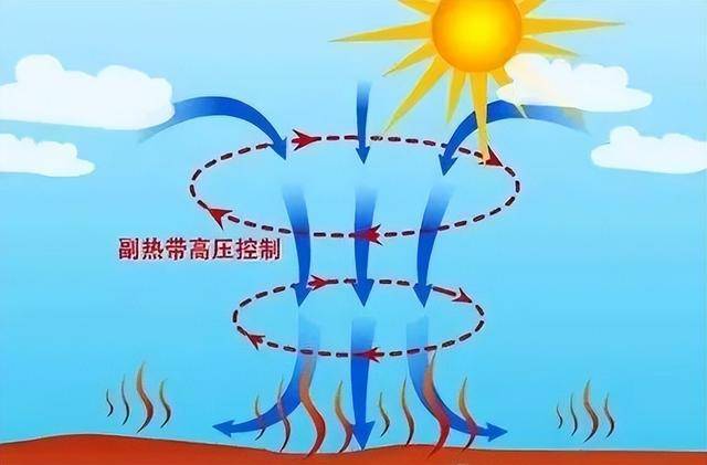 局部仍超40℃！“副高”再次西伸北抬 山东将再连续热7天