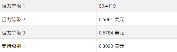 理光xrp和理光xr7(理光xr7和xr10哪个好)