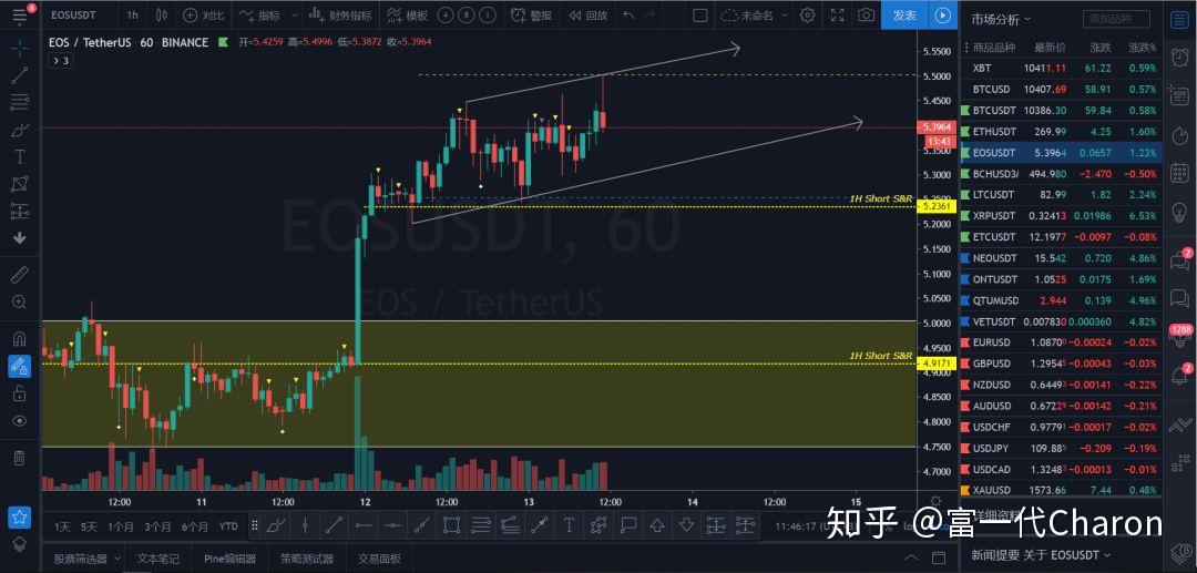 包含xrp随着交易增多逐渐减少的词条