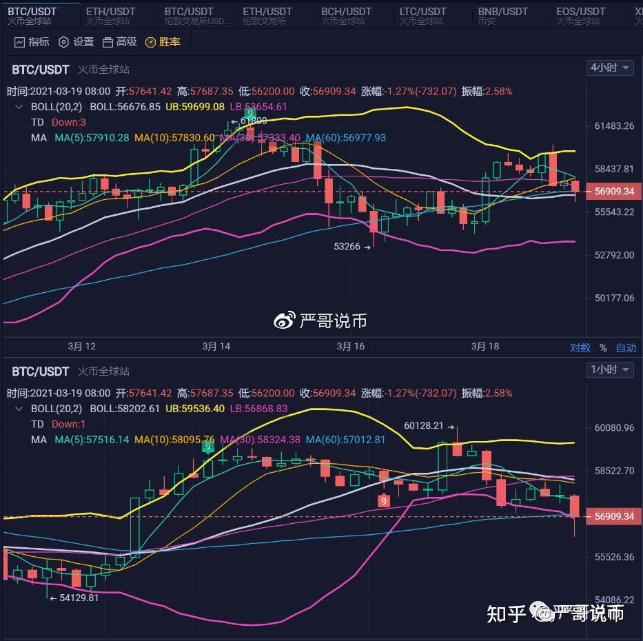 btc行情(btc行情最新价格美元)