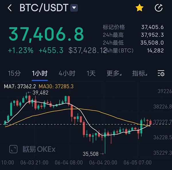 btc行情(btc行情最新价格美元)