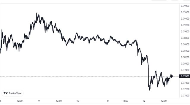 包含xrp随着交易增多逐渐减少的词条