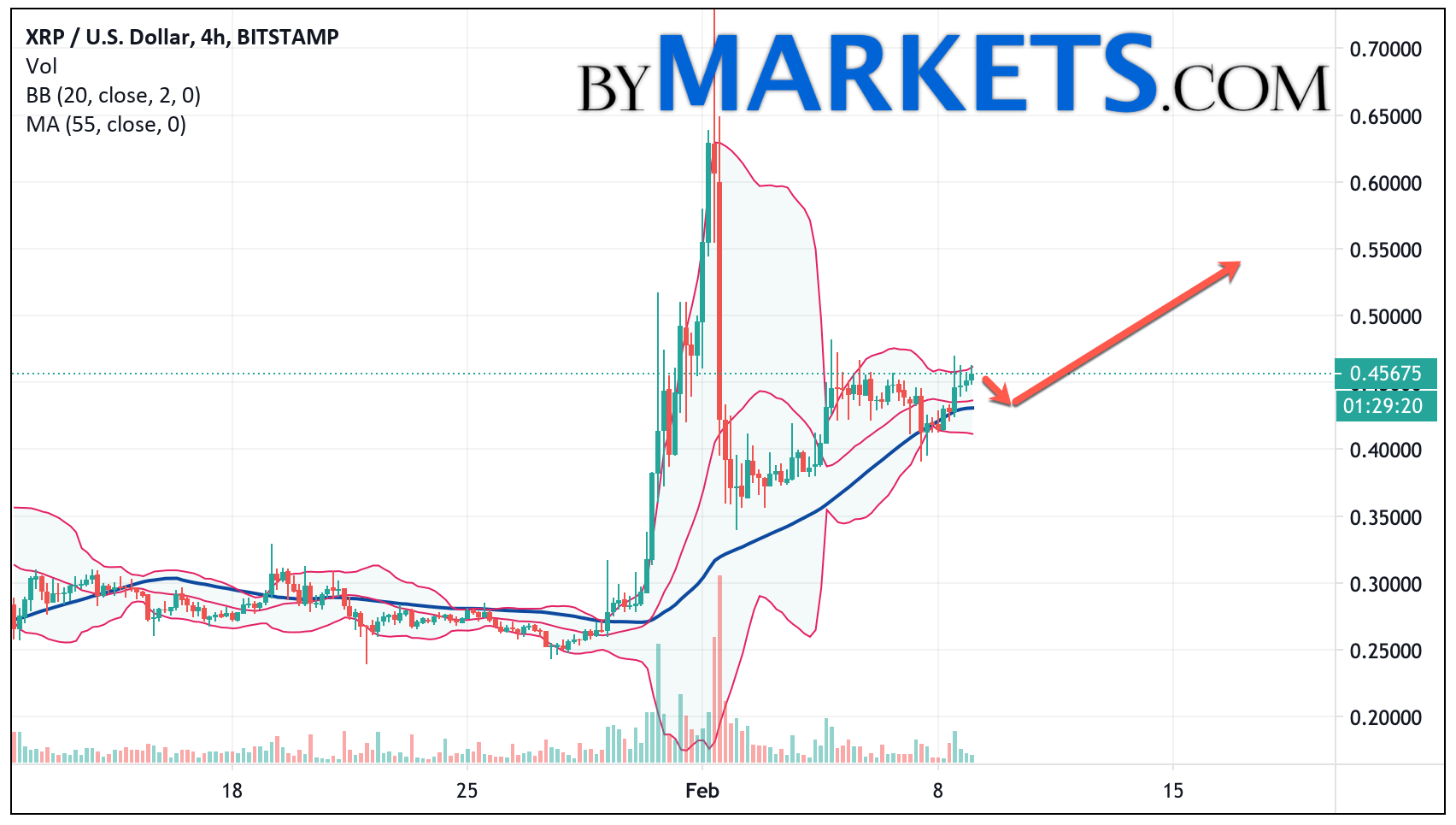 瑞波xrp三倍做空(瑞波币三倍做空什么意思)