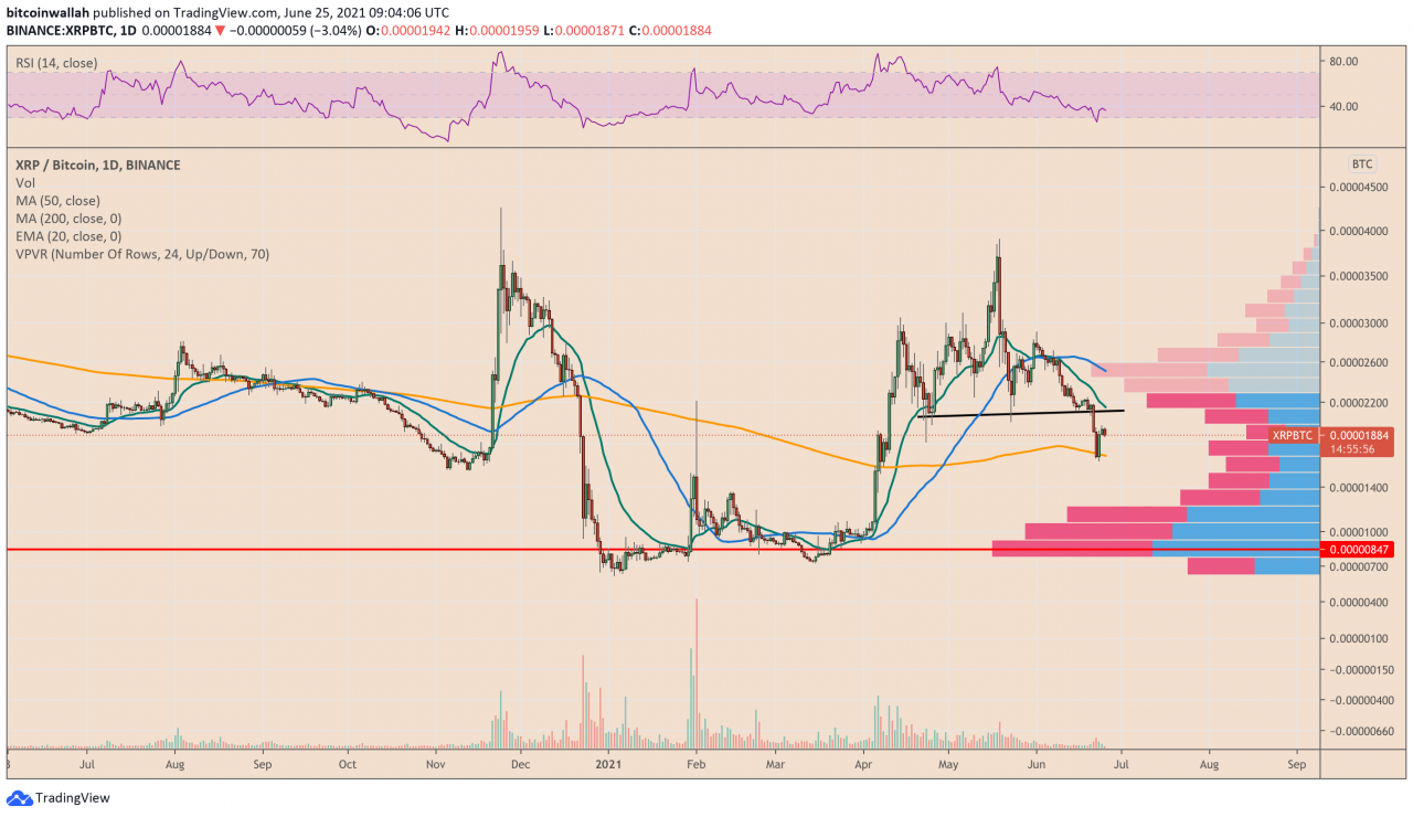 xrp一年走势(2020年xrp行情能涨吗)
