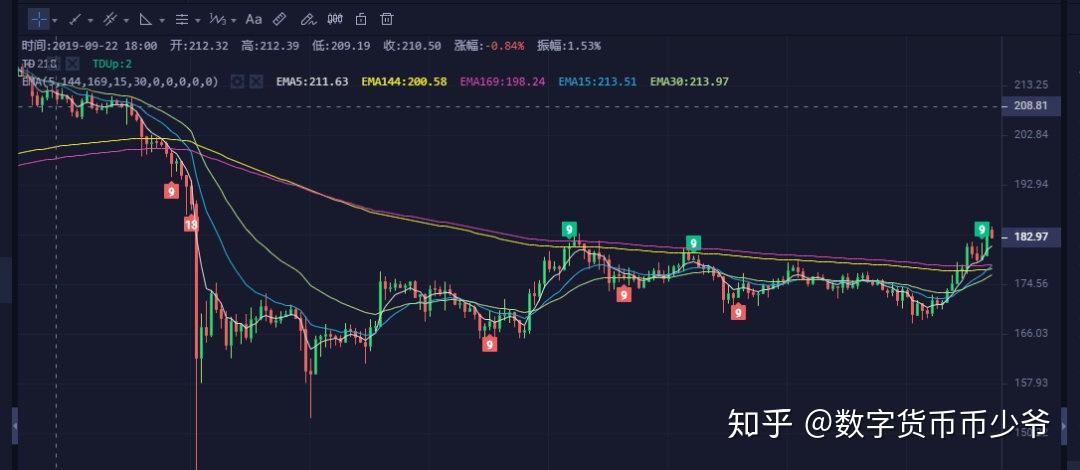 xrp跌(xrp币今日行情)