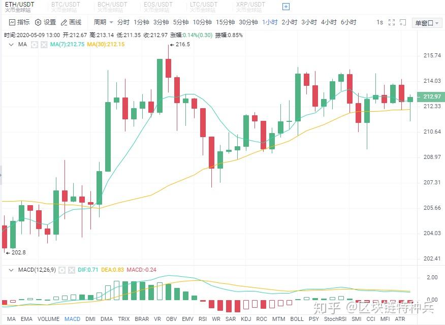xrp跌(xrp币今日行情)
