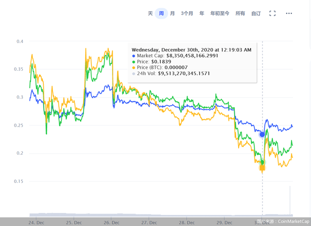 xrp19年迟迟不涨(xrp2021年涨到40美元吗)
