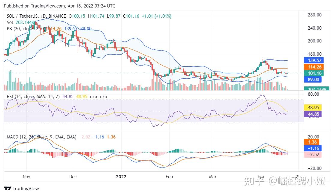 包含2022年xrp价格多少的词条
