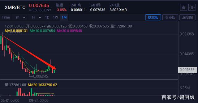 xrp今日价格行情莱特币(xrp币价格今日行情非小号)