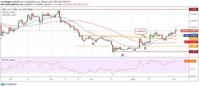 xrp今日价格行情莱特币(xrp币价格今日行情非小号)