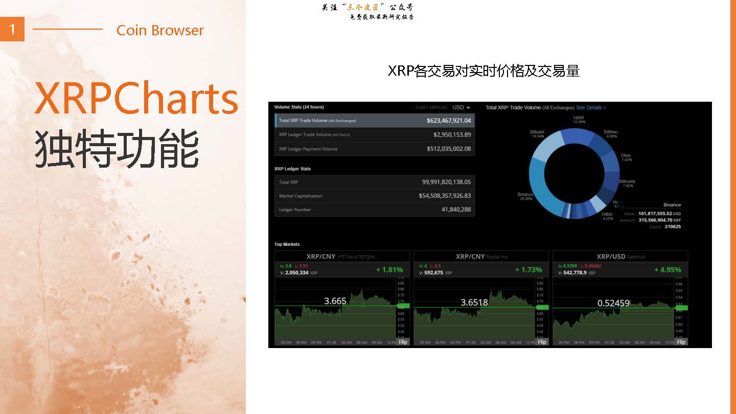 关于eth公链的xrp合约地址的信息