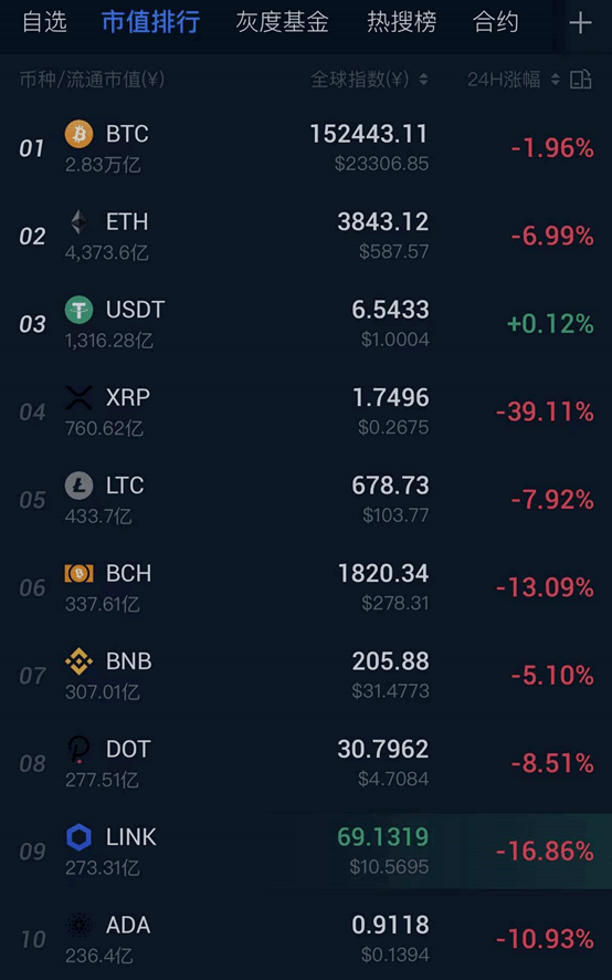 xrp币最初多少钱一个(xrp币2021最新动态)