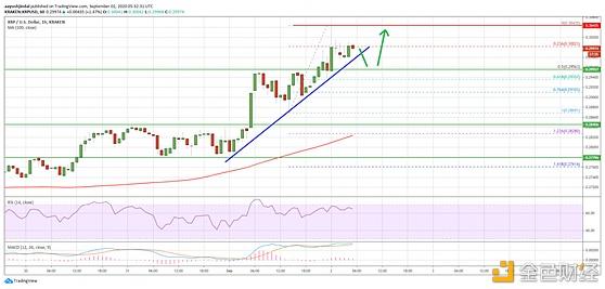 xrp瑞波币解盘时间(xrp瑞波币会不会归零)
