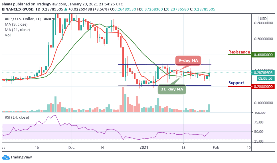 xrp瑞波币解盘时间(xrp瑞波币会不会归零)