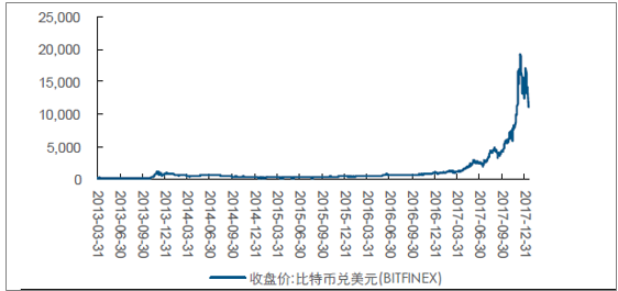 btc市场价格(btc价格行情分析)