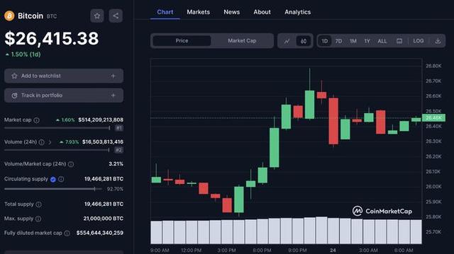 btc市场价格(btc价格行情分析)
