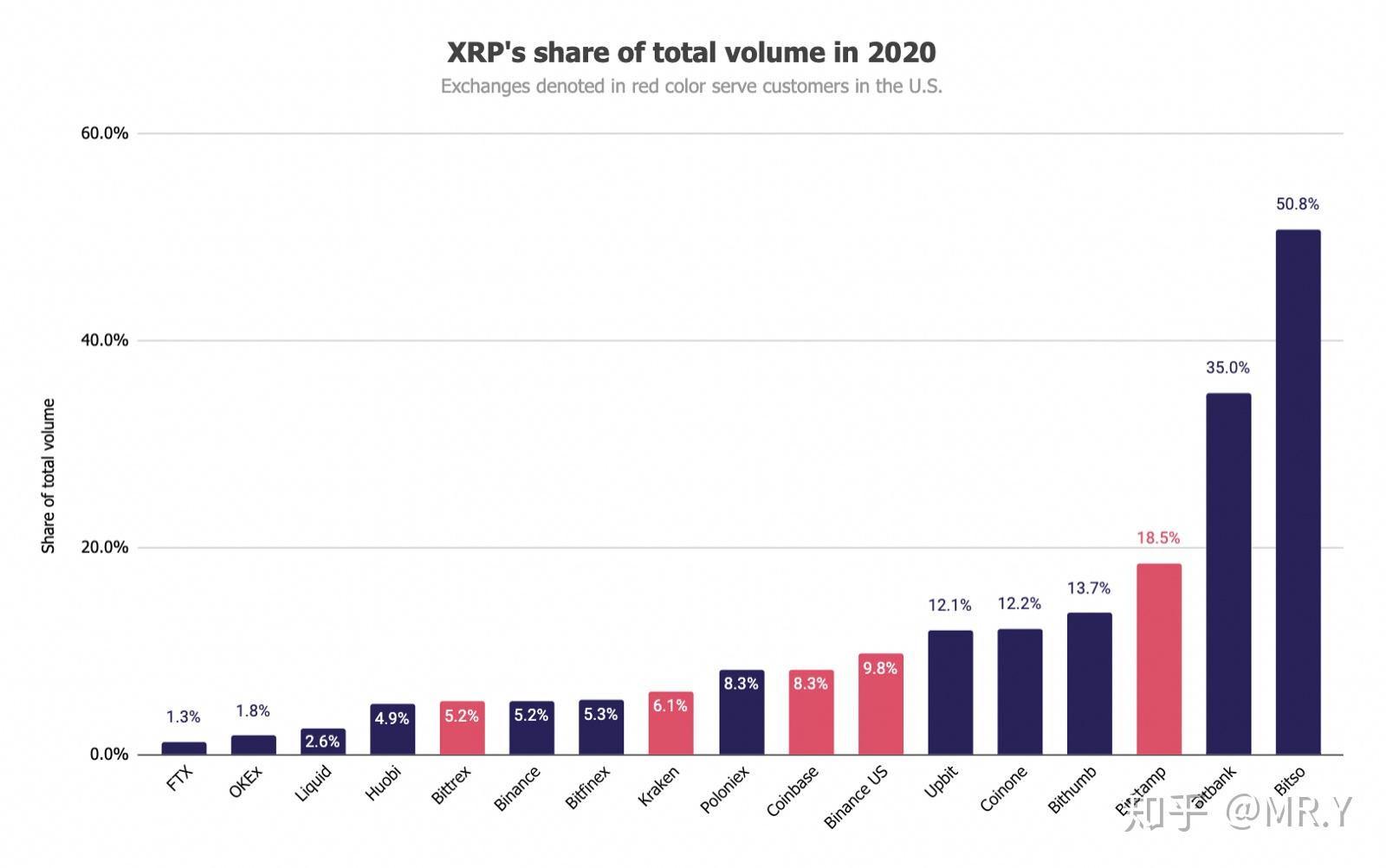 xrp官司打完了么(xrp什么时候打官司)